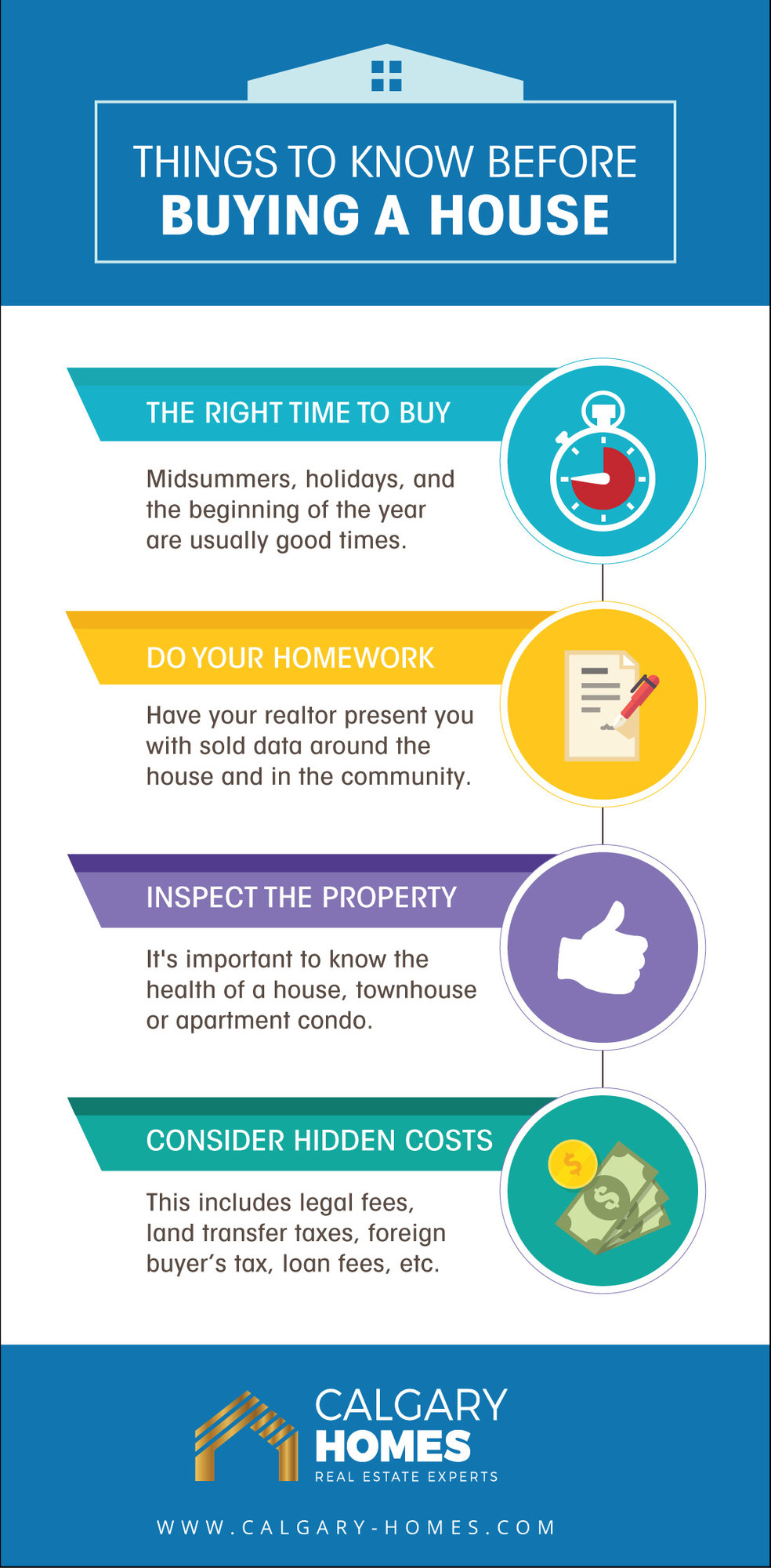 things to do when buying a house
